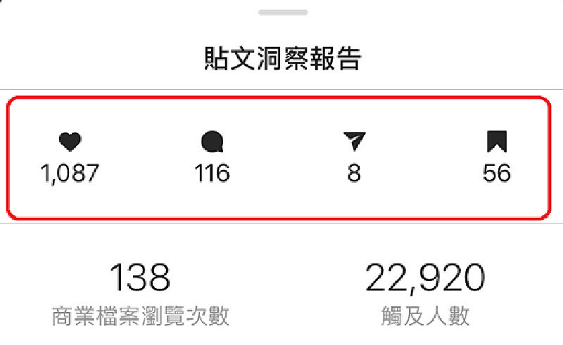 美食KOL，Foodie，餐廳宣傳，餐廳推廣，香港KOL，KOL Marketing，KOL行銷，貼文洞察報告