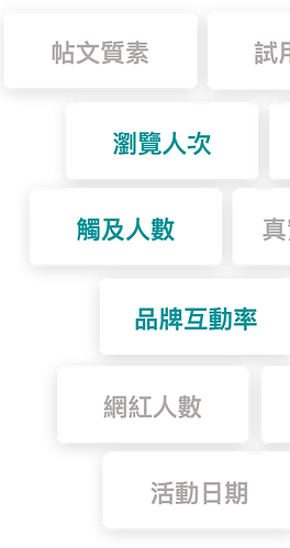 Try.Eat! KOL行銷成效追縱